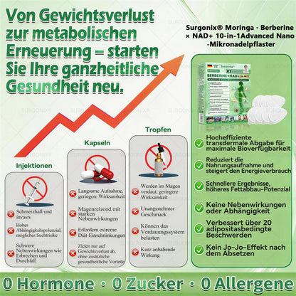Surgoᴎix® 🛒 50 % Rabatt für kurze Zeit – Gesponsert von dm