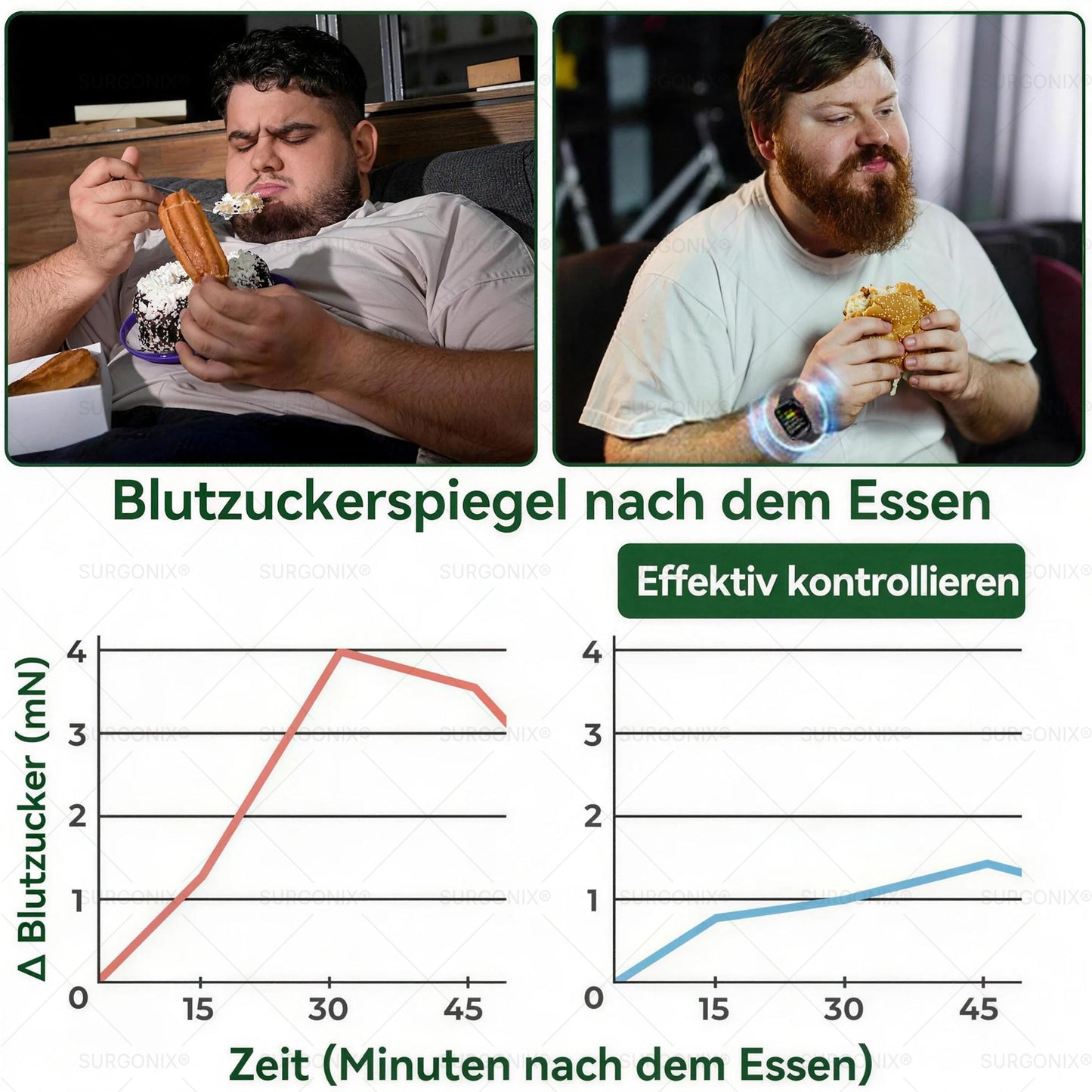 Surgonix® Offizieller Shop | 👨‍⚕️ 10-in-1 Pflanzenkomplex-Pflegeprogramm🚀