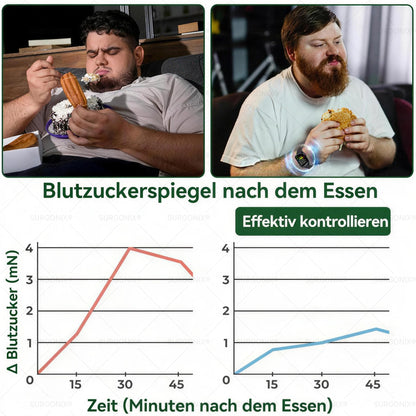 Surgonix® Offizieller Shop | 👨‍⚕️ 10-in-1 Pflanzenkomplex-Pflegeprogramm🚀